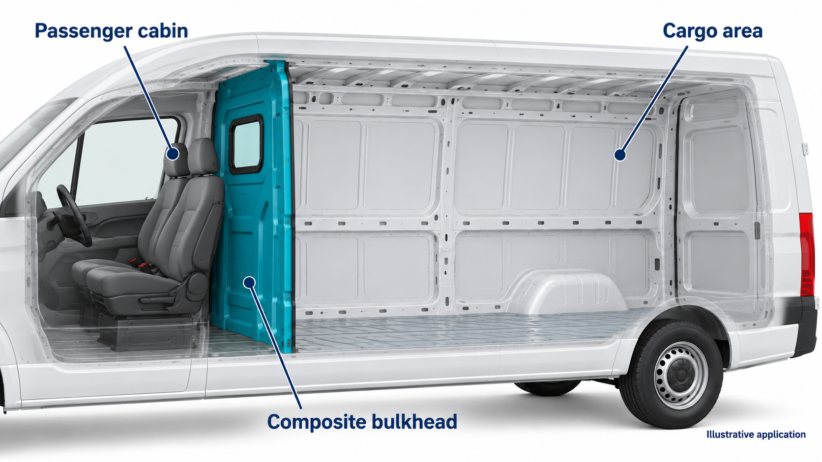 Illustrative application: the bulkhead separates the passenger cabin from the cargo area