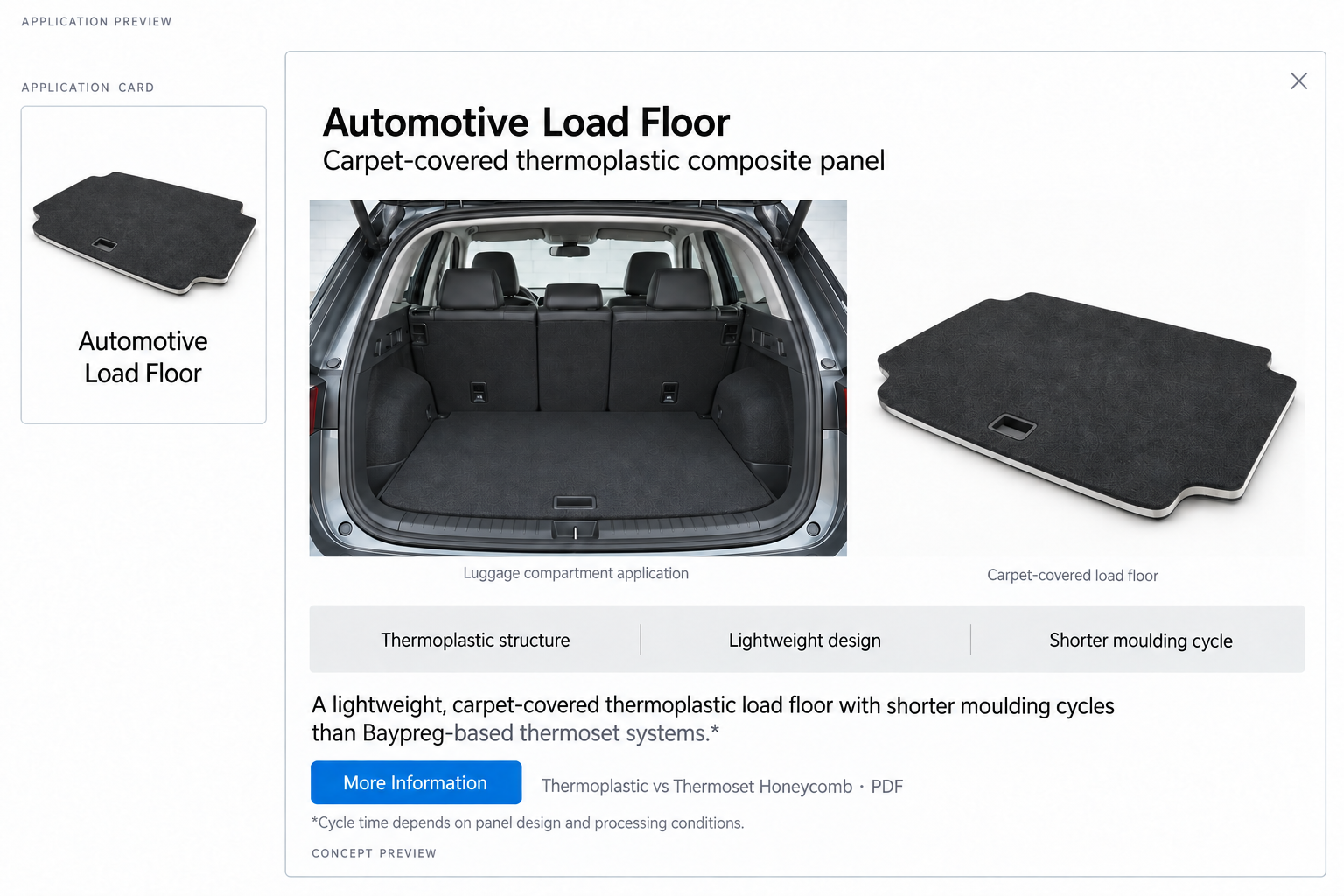 Illustration of a carpet-covered load floor in an automotive luggage compartment